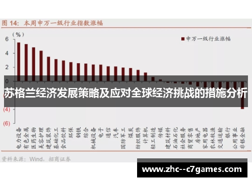 苏格兰经济发展策略及应对全球经济挑战的措施分析