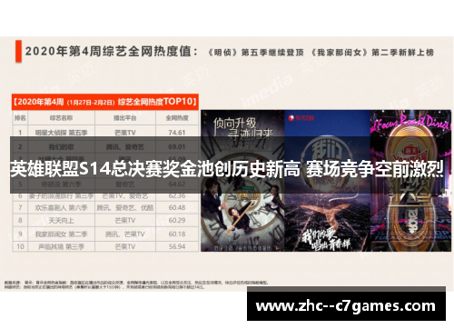 英雄联盟S14总决赛奖金池创历史新高 赛场竞争空前激烈