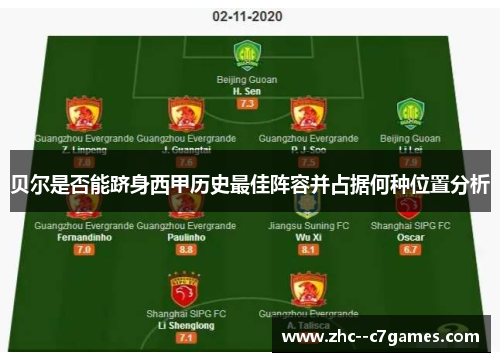 贝尔是否能跻身西甲历史最佳阵容并占据何种位置分析