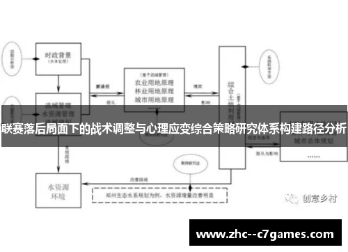 联赛落后局面下的战术调整与心理应变综合策略研究体系构建路径分析
