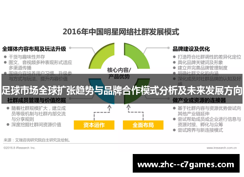 足球市场全球扩张趋势与品牌合作模式分析及未来发展方向