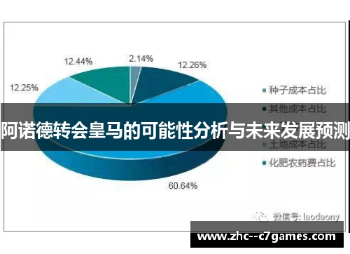 阿诺德转会皇马的可能性分析与未来发展预测