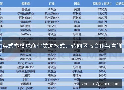 英式橄榄球商业赞助模式，转向区域合作与青训